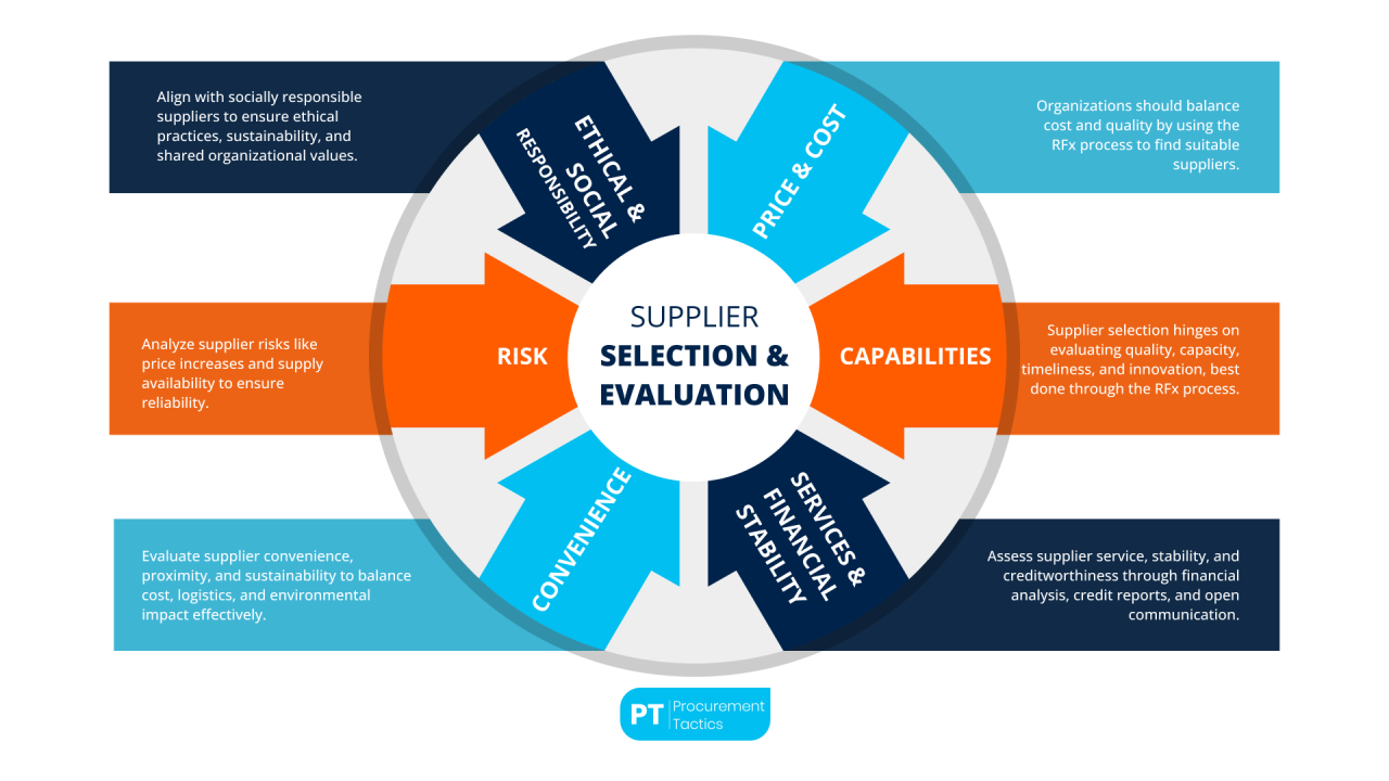 What Criteria Should You Use to Find a Supplier Dispenser?