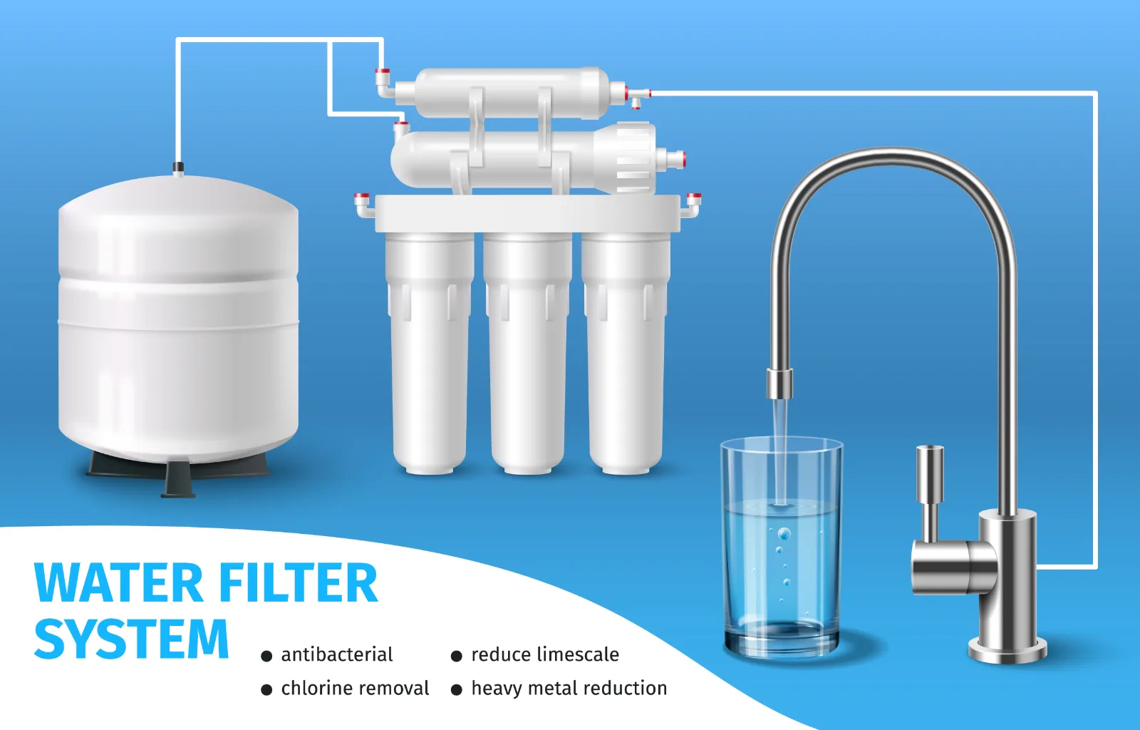 What Should You Look for in a Water Filter Supplier?